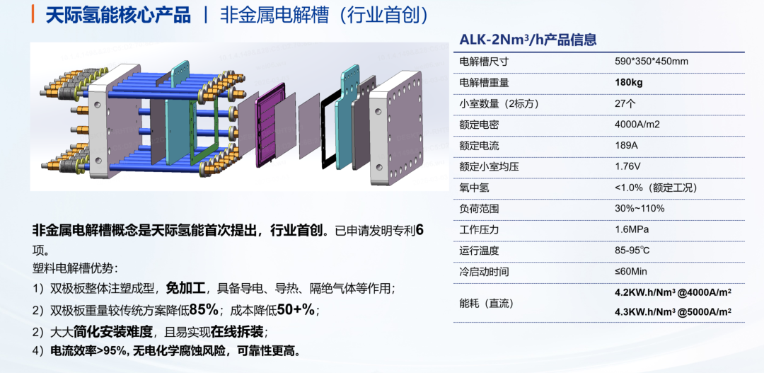 行业首创！天际氢能非金属电解槽完成样机全流程验证