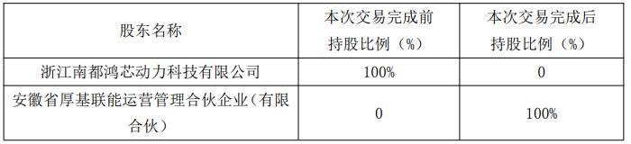 南都电源：拟14.15亿元转让全资孙公司华铂再生资源100%股权