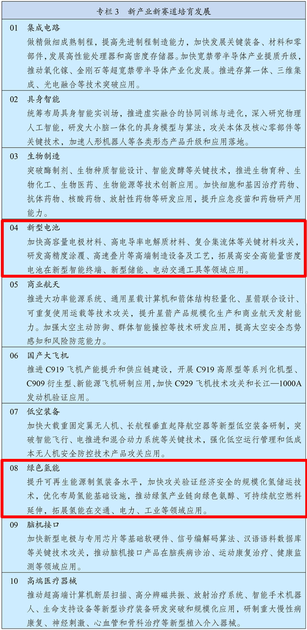 “十五五”规划纲要，全文来了！大力发展新型储能