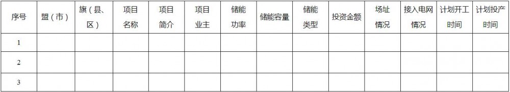 内蒙古土默特右旗200MW/1200MWh独立储能示范项目优选