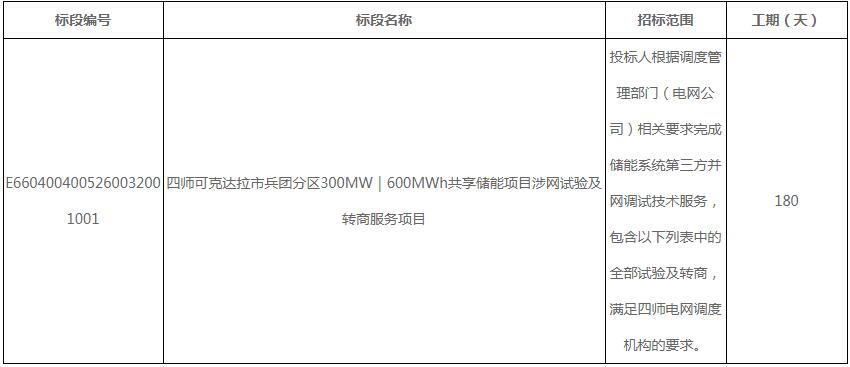 招标 | 300MW/600MWh！新疆四师可克达拉市兵团共享储能项目涉网试验及转商服务项目招标
