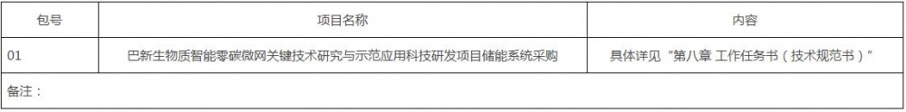 招标 | 巴新2.5MW/5MWh储能系统采购招标！