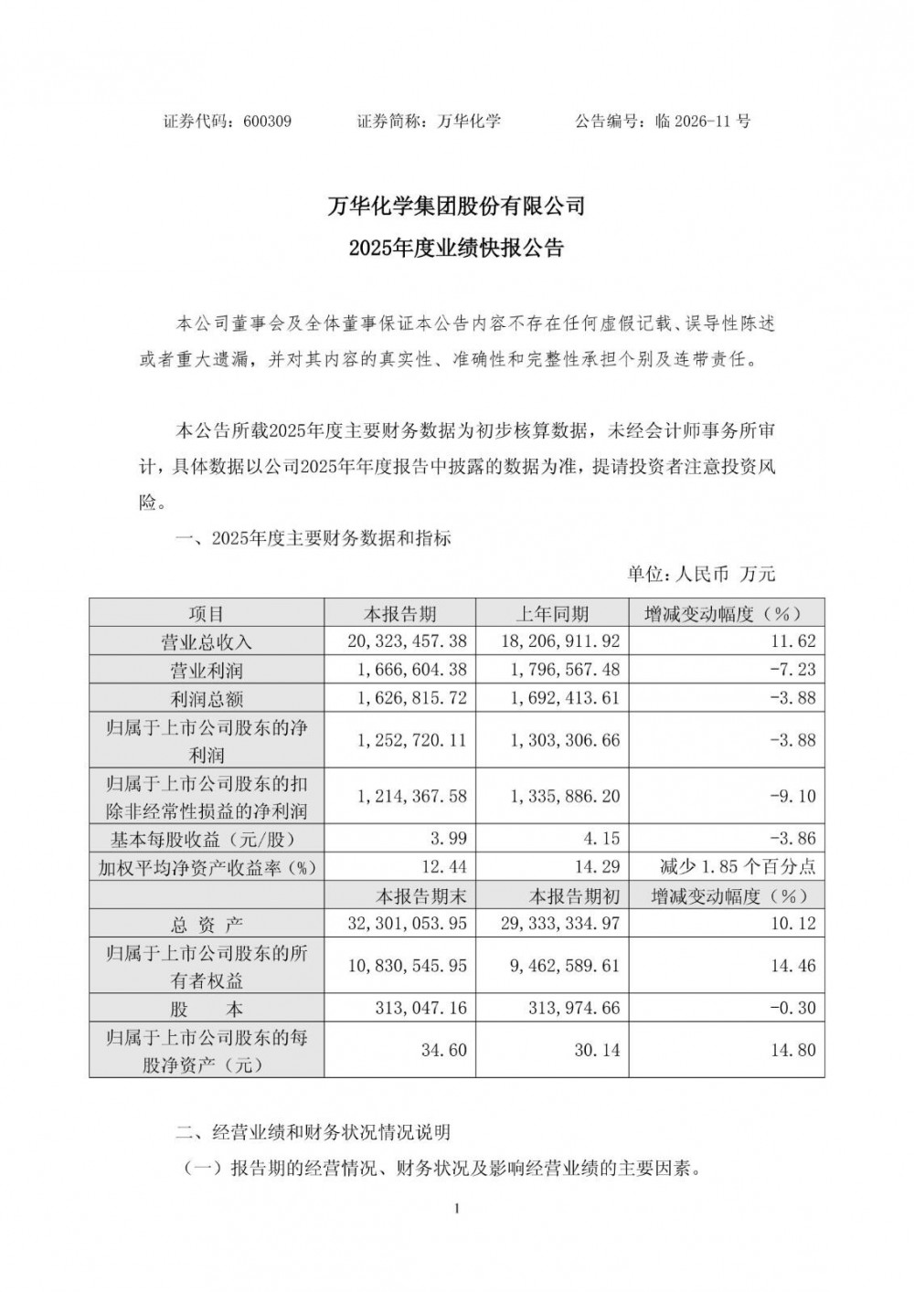 万华化学2025年净利同比下降3.88%