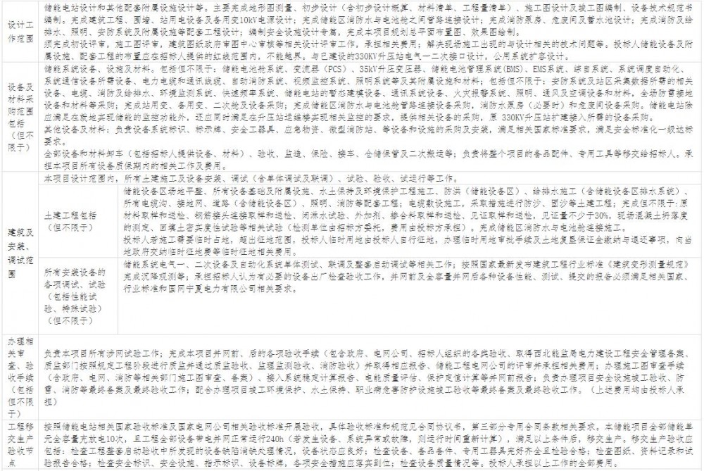 招标 | 宁夏中卫迎水桥80MW/160MWh储能电站EPC招标