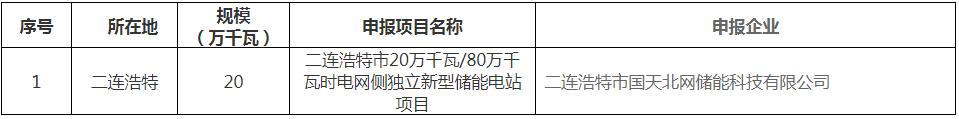 内蒙古锡林郭勒盟200MW/800MWh独立新型储能电站实施企业公示