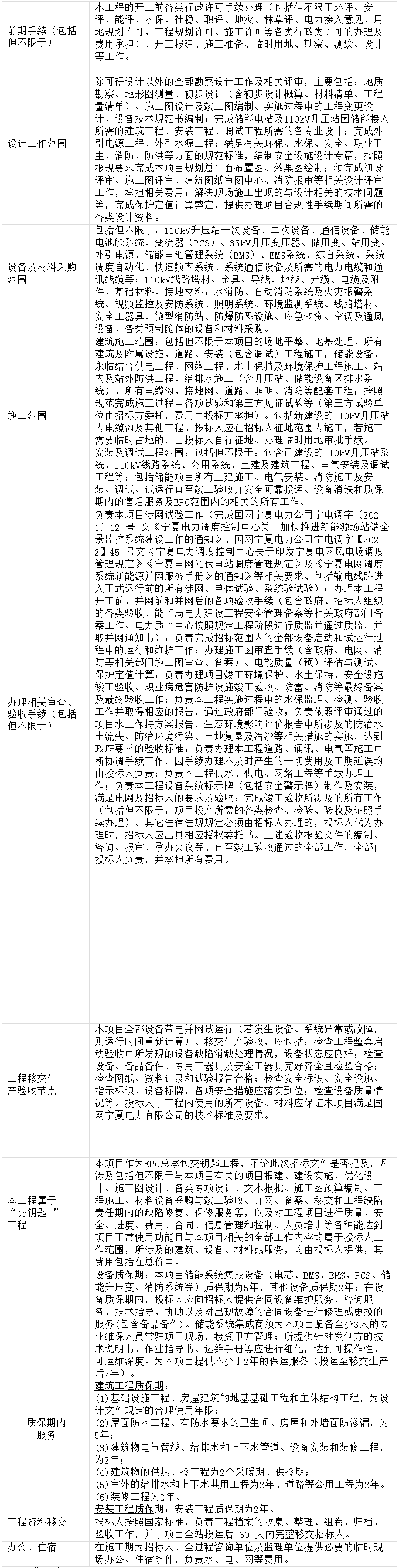 200MW/800MWh！宁夏石嘴山独立新型储能项目EPC招标！