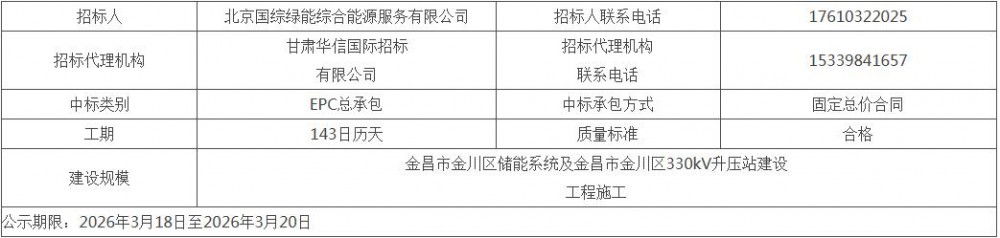中标 | 甘肃200MW800MWh电网侧独立储能项目EPC中标候选人公示