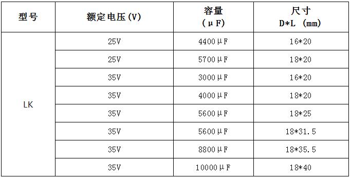 如何实现新能源汽车安全气囊ECU储能电容的可靠国产化替代？——永铭LK系列 vs NCC LBG/LBV 系列对标全析
