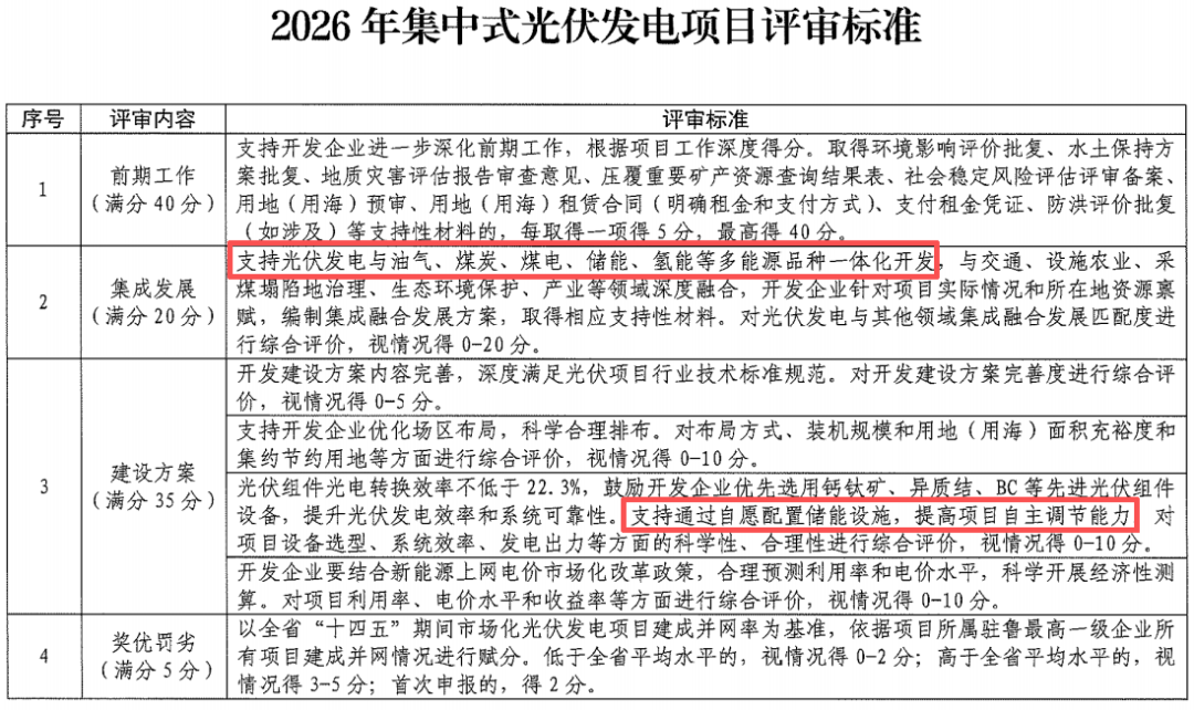 山东2026年集中式光伏申报启动：鼓励自愿配储，不得将配置储能作为项目前置条件