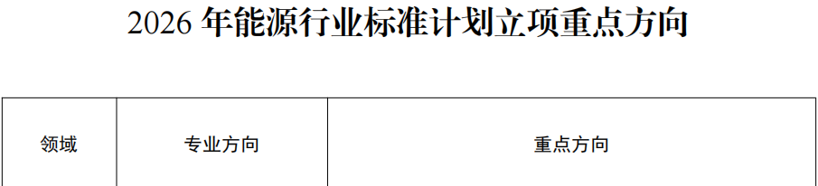 刚刚！国家能源局：氢能和绿色燃料纳入2026年能源行业标准立项重点方向