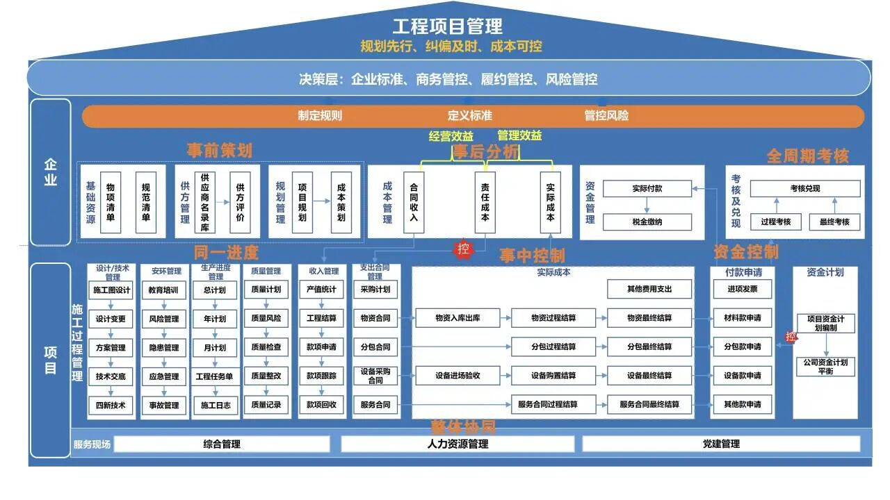 中核华兴：以领域建模和流程梳理为关键抓手，推动项目管理变革