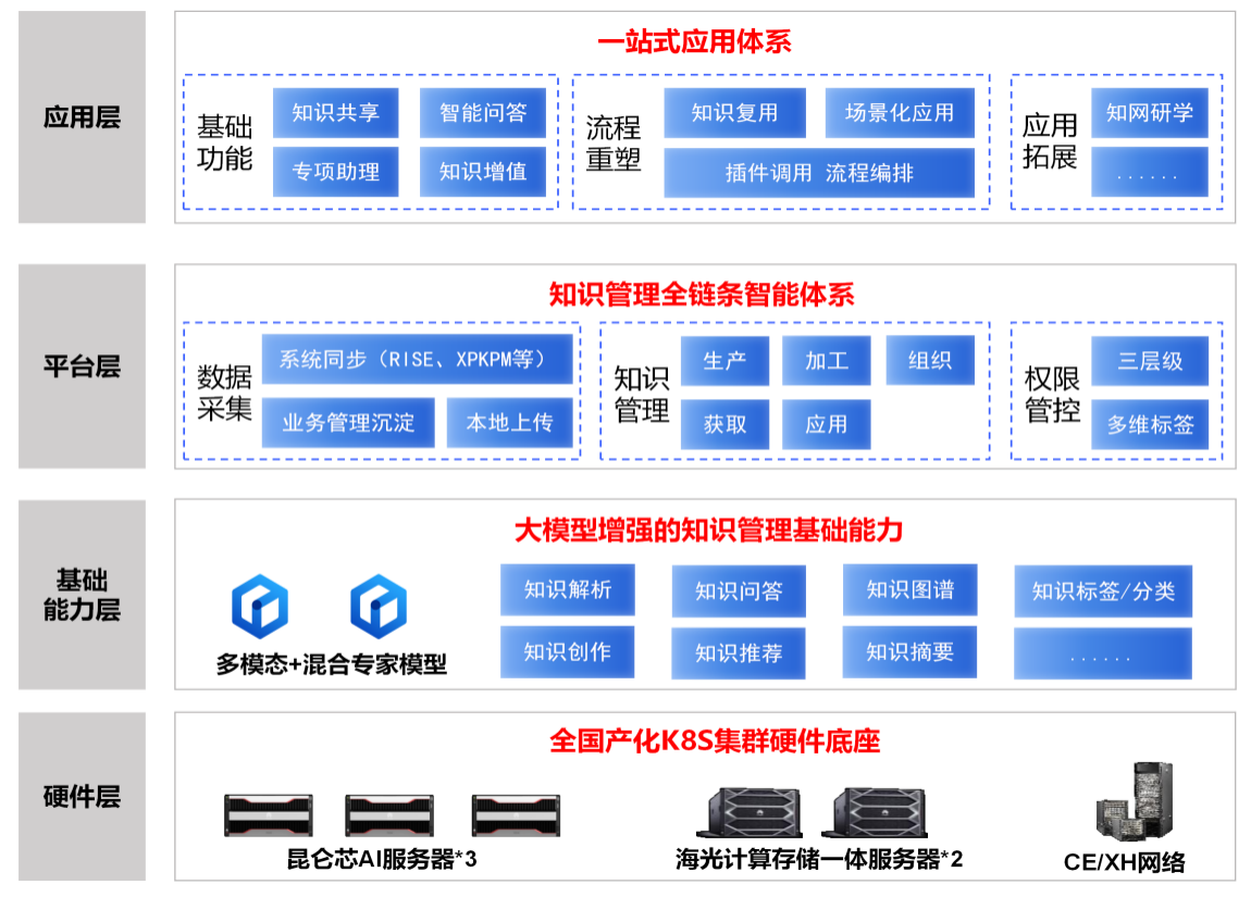 中核二二：AI知识管理平台打造高质量发展“智慧引擎”