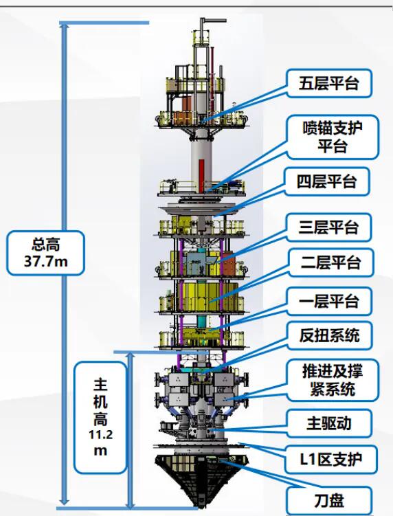 水电十二局松阳抽蓄“天工号”竖井掘进机成功应用