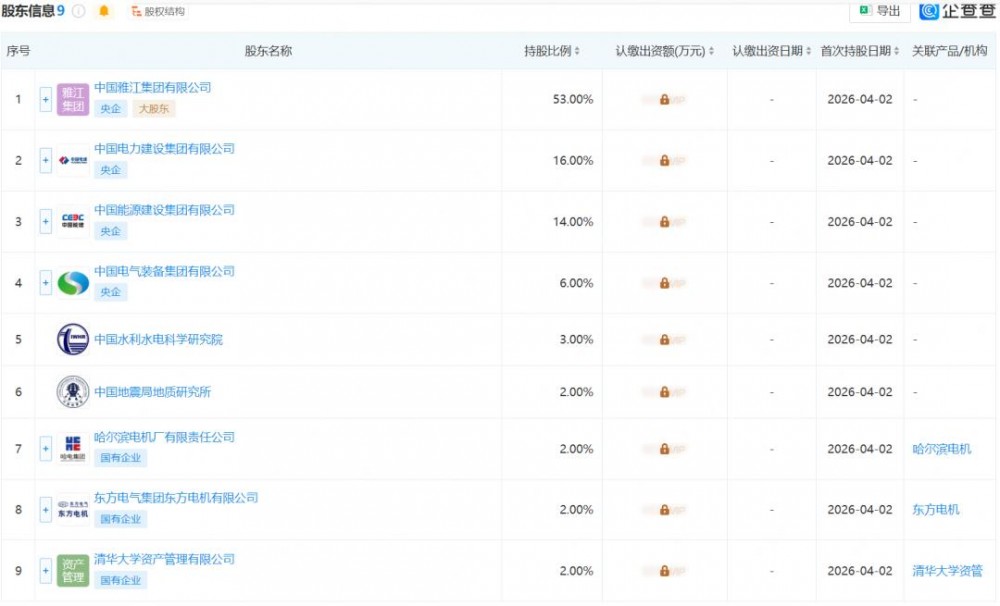 注资20亿元！雅江集团牵头，联合中国电建、中国能建等成立新公司！