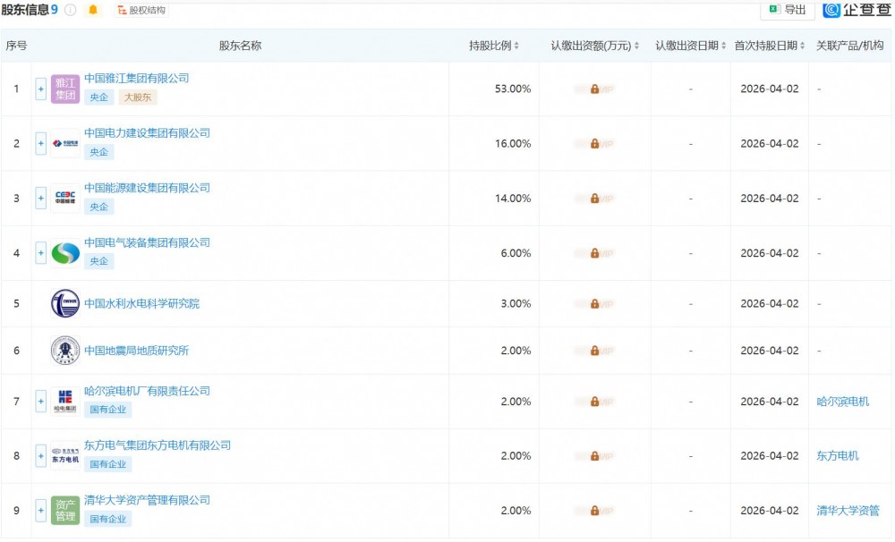 中国雅江集团牵头成立新公司！注册资本20亿元！