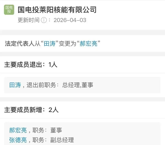 国电投莱阳核能有限公司高管调整 郝宏亮接任法定代表人