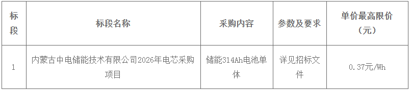 最高限价0.37元/Wh！内蒙古中电储能2026年电芯采购招标