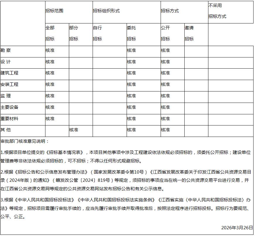 120万千瓦！江西遂川抽水蓄能电站项目获核准批复