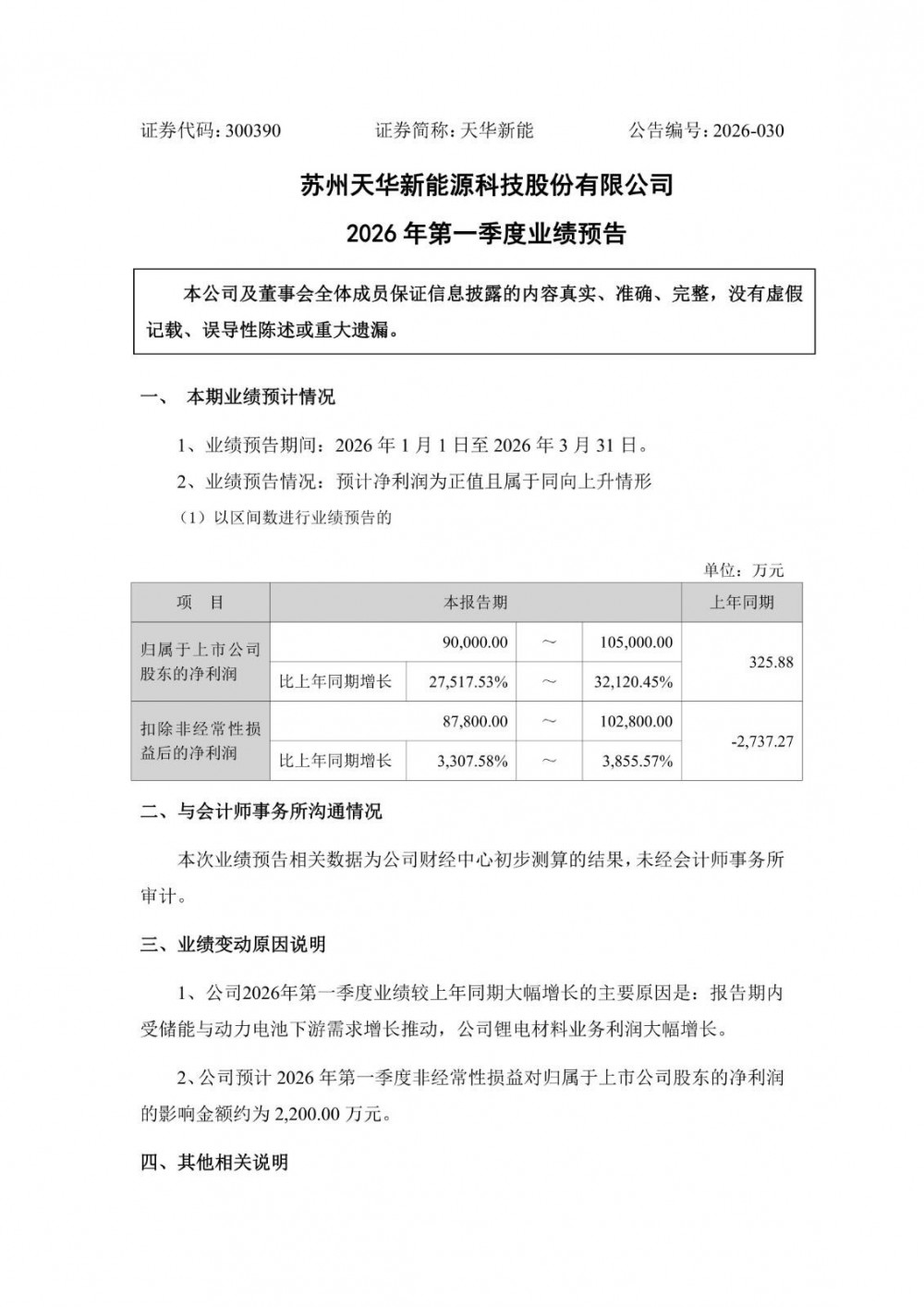 天华新能2026年一季度净利润同比预增超275倍，储能与动力电池需求推高业绩