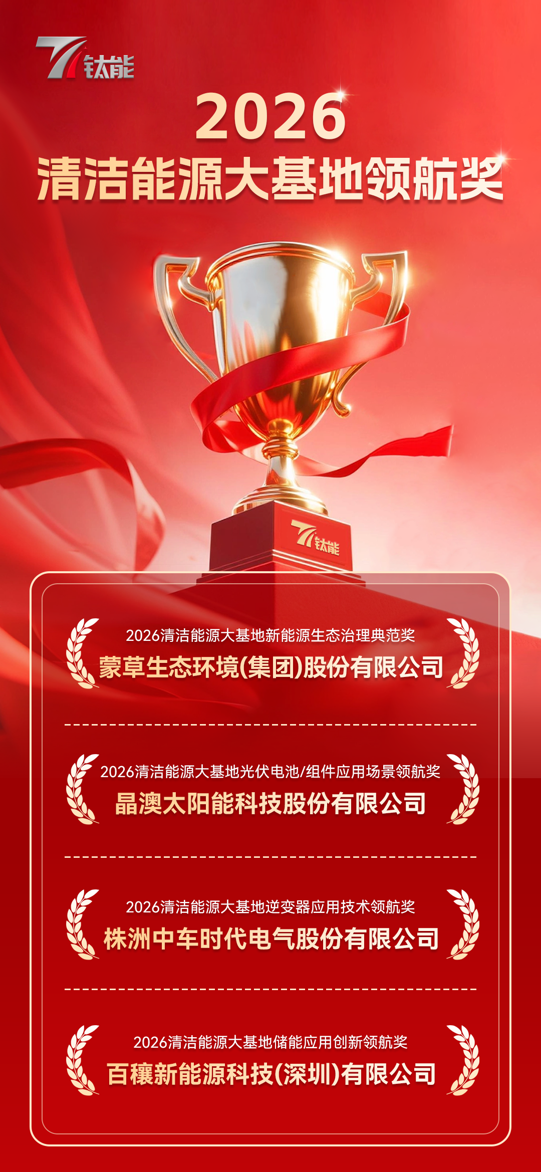 重磅揭晓！钛能奖·2026清洁能源大基地领航奖