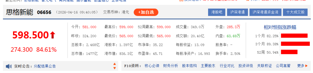 大涨84.16%、市值超1477亿，又一储能公司上市！