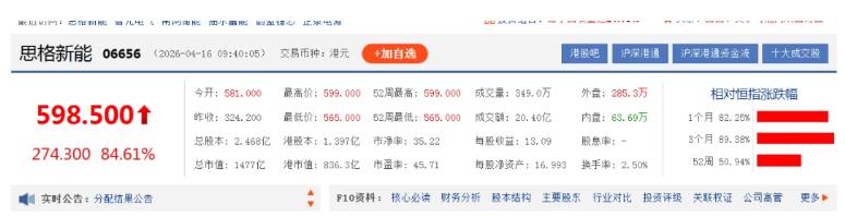 开盘大涨84.61%！又一家千亿市值光伏上市企业诞生