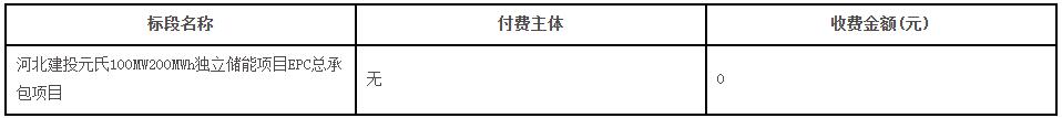 招标 | 河北建投元氏100MW200MWh独立储能项目EPC招标
