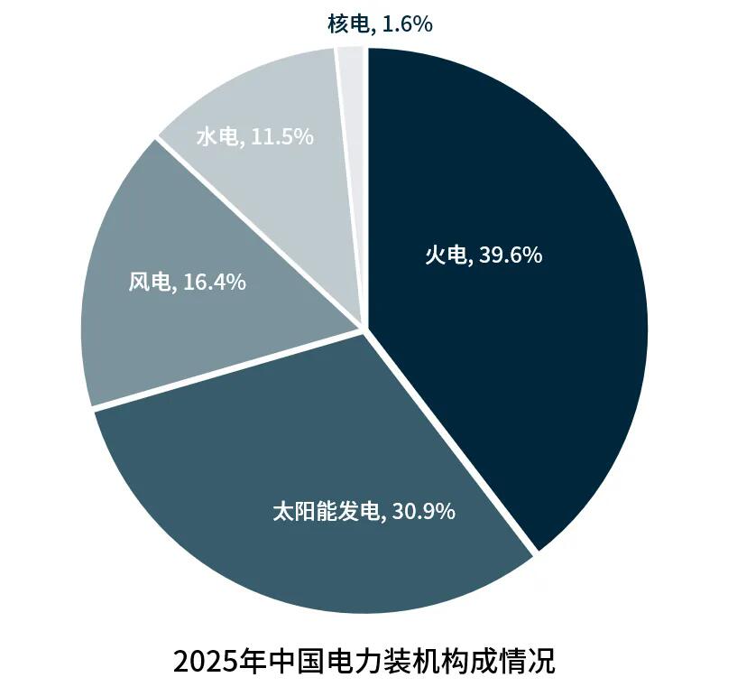 领航“十五五” | 融和元储以长时储能为锚，共筑绿电价值新生态