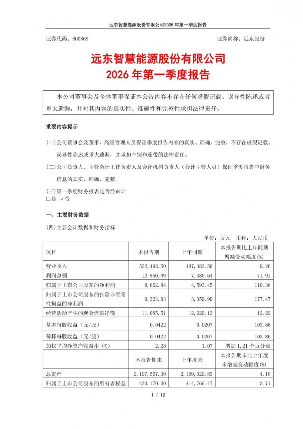 远东股份2026年一季度归母净利同比增110%