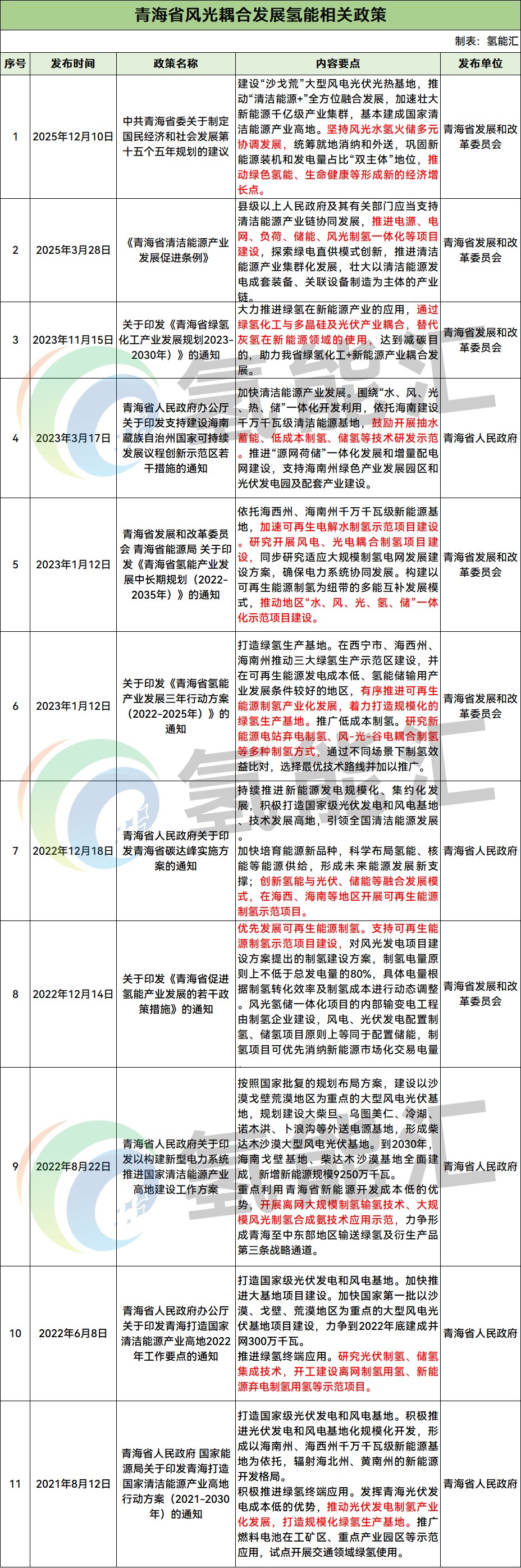 李强总理定调！风电光伏“快进键”按下，氢能产业迎来最强风口