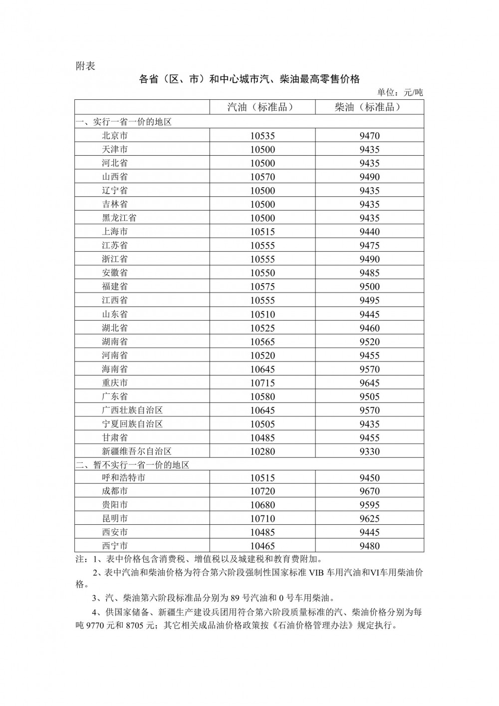 油价下跌！自4月21日24时起国内汽、柴油价格每吨分别下调555元、530元