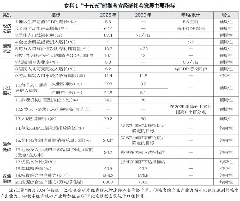 湖北省“十五五”规划纲要：储能装机达1700万千瓦
