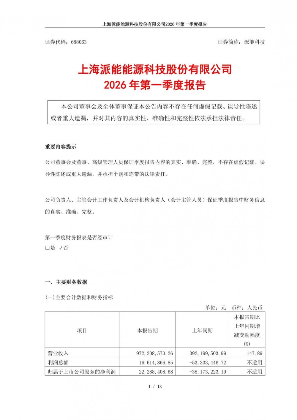 派能科技2026年一季度盈利2228.84万元，同比扭亏