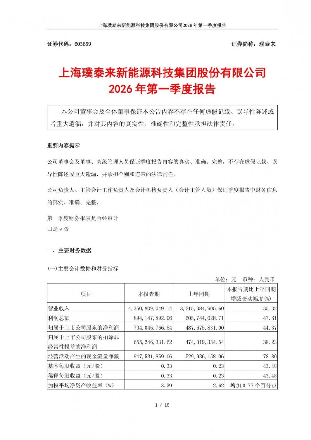 璞泰来2026年一季报净利润为7.04亿元