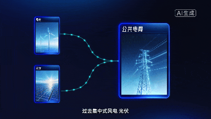 一文读懂什么是“绿电直连”！