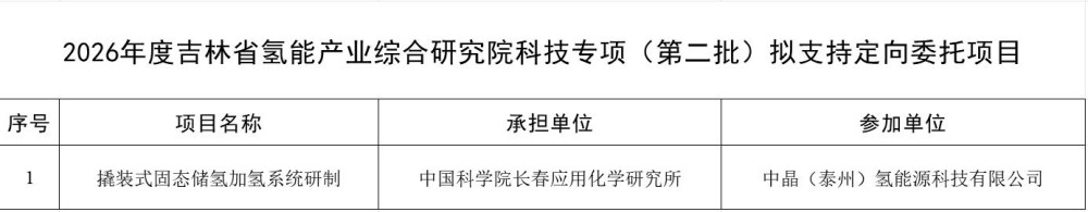 关于对2026年度吉林省氢能产业综合研究院科技专项（第二批）拟支持定向委托项目进行公示的通知