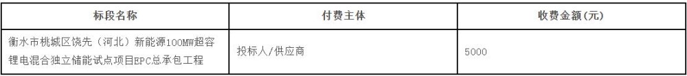 招标 | 100MW/400MWh！河北衡水市桃城区超容锂电混合独立储能试点项目EPC招标